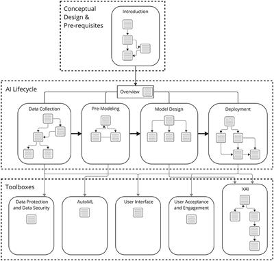 tachAId—An interactive tool supporting the design of human-centered AI solutions
